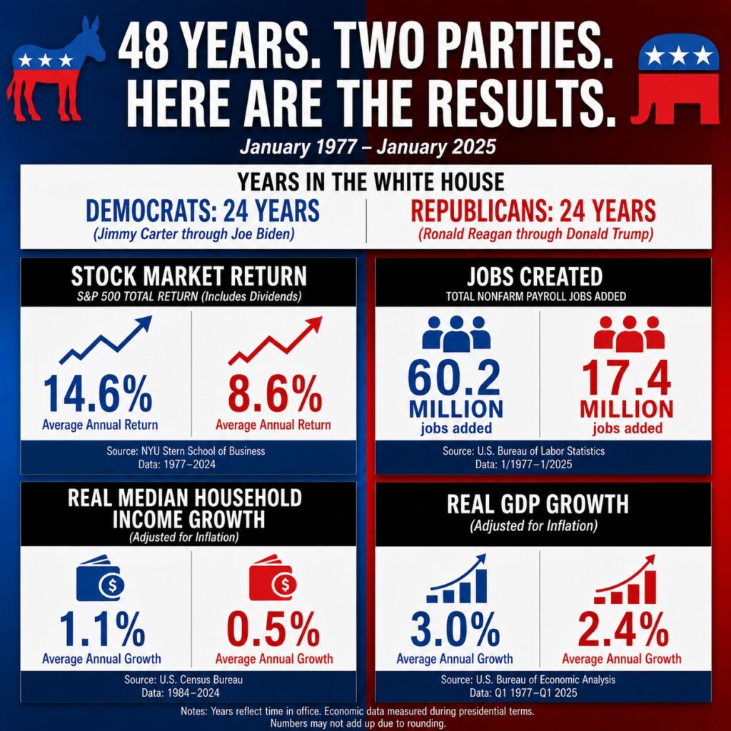 10. Economy