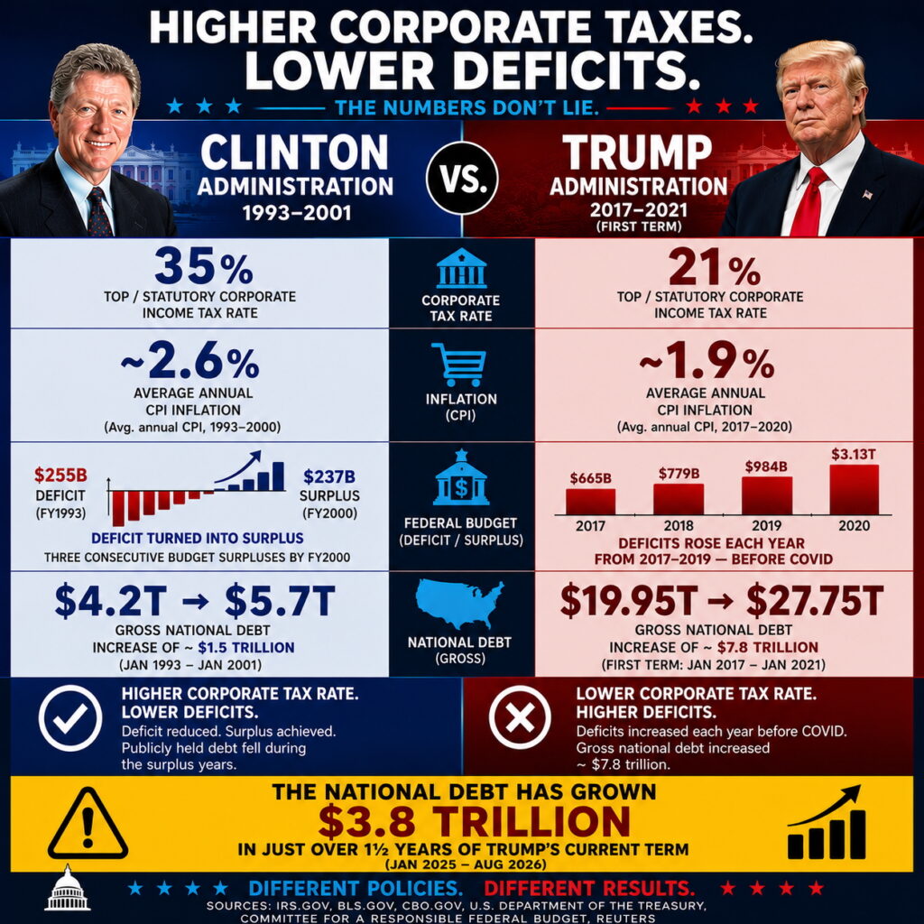12. Deficit