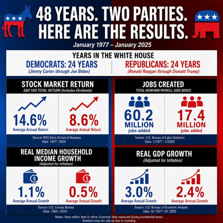 10. Economy